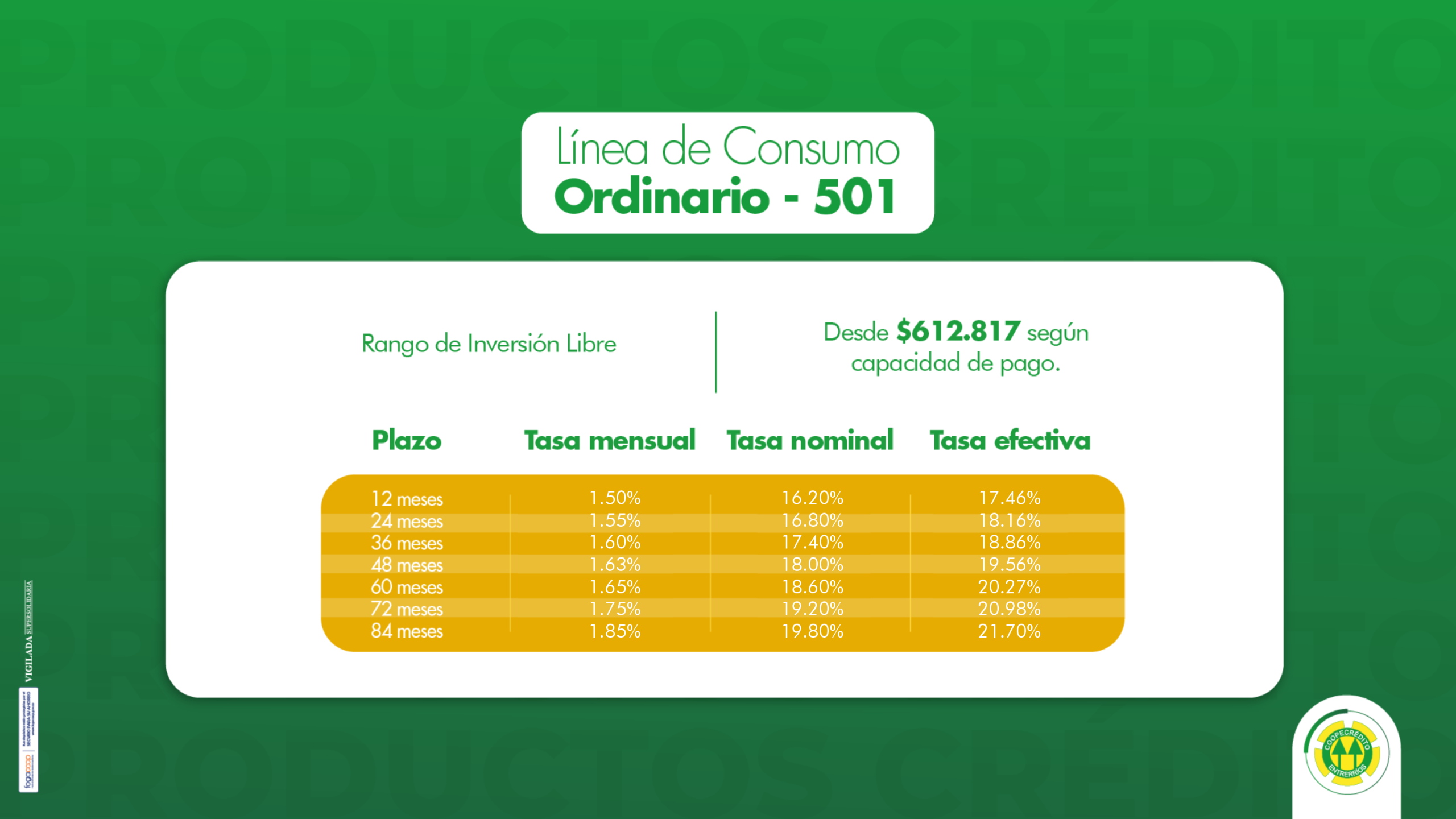 501 - Consumo Ordinario