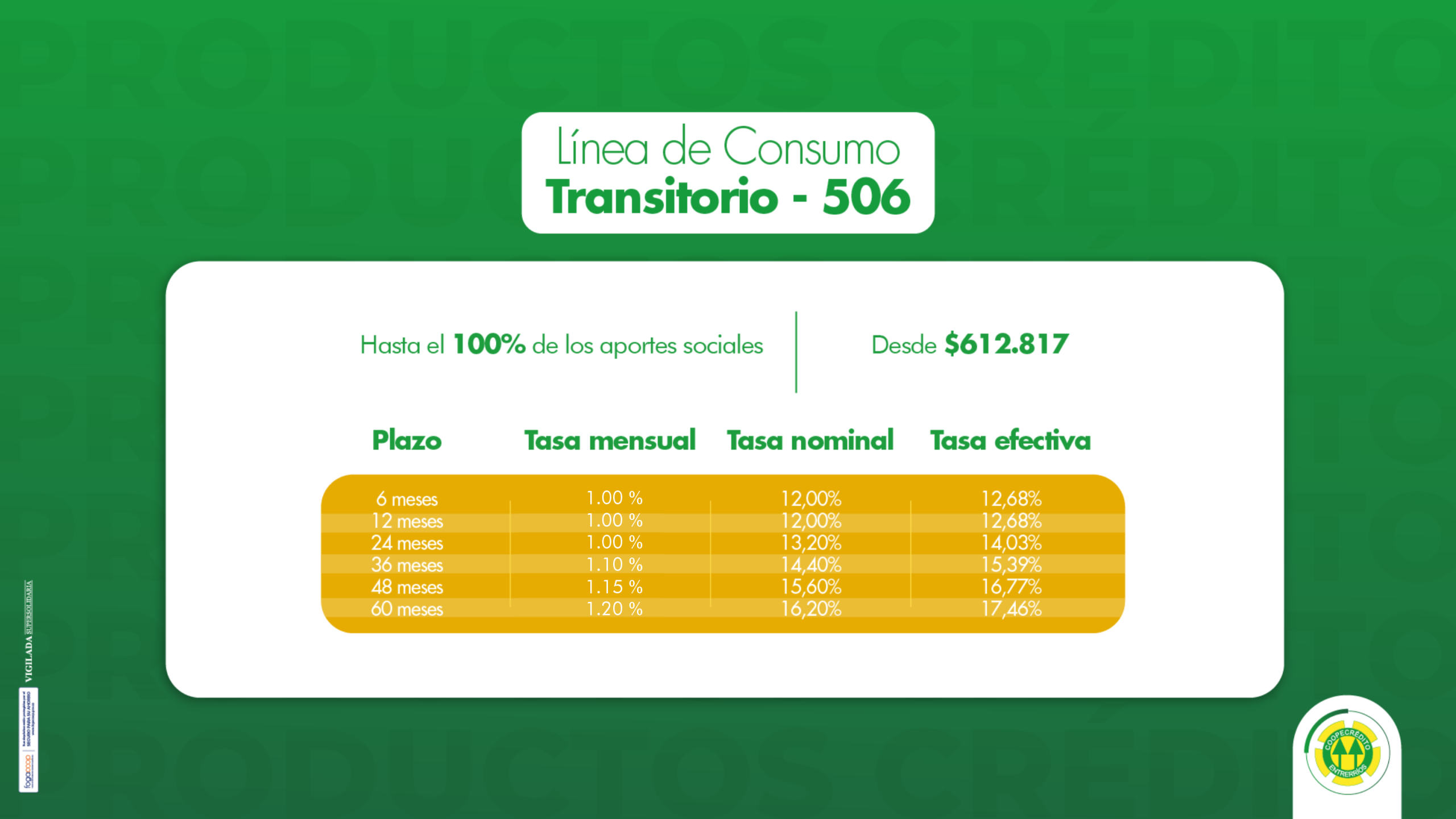 506 - Línea de Consumo Transitorio