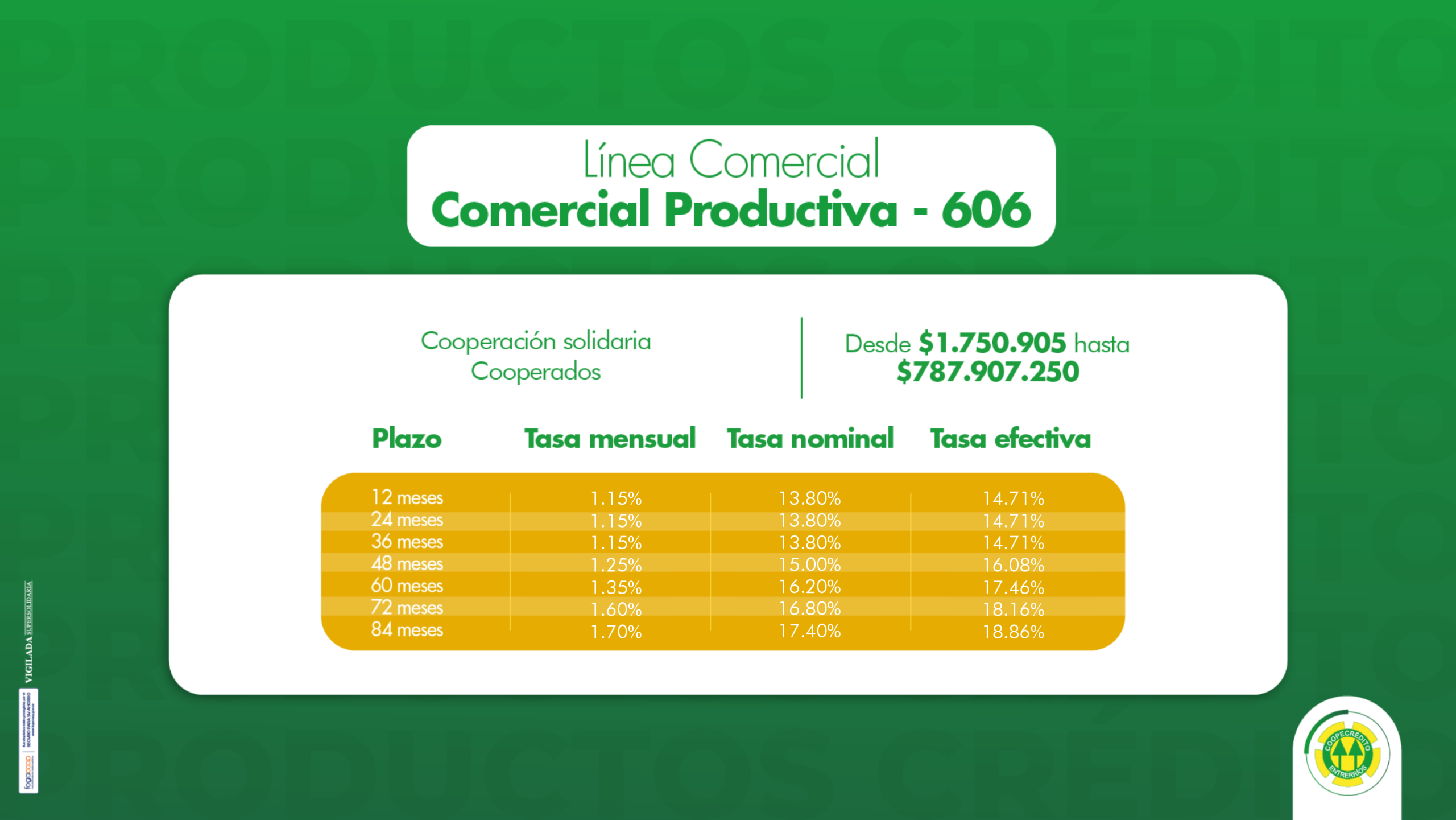 606 - Comercial Productiva